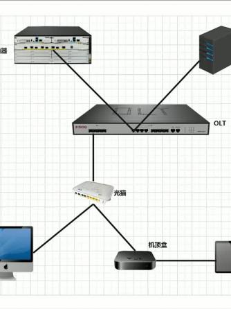 网络系统,IPTV,IPTV机顶盒,iptv网络电视,TV,解决方案