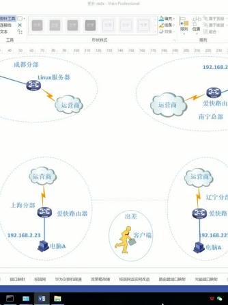 组网技术,SD