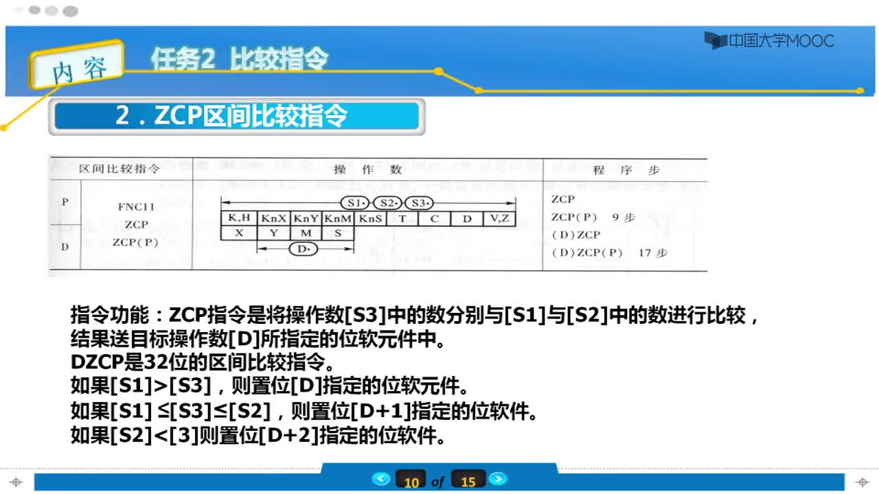 #硬聲創(chuàng)作季 #PLC 電氣控制與PLC技術(shù)-035-01 任務(wù)2比較類指令-2