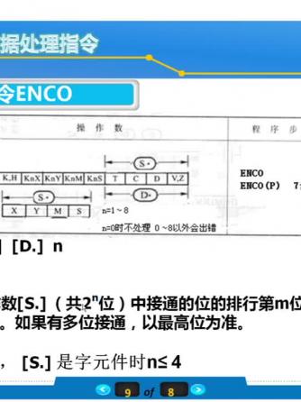 plc,指令,数据处理