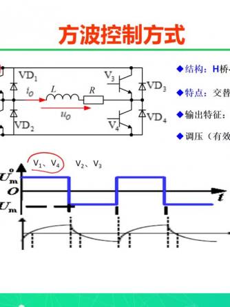 电力电子技术,电力,电力电子,逆变威廉希尔官方网站
