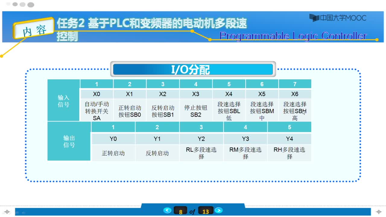 #硬声创作季 #PLC 电气控制与PLC技术-105-5.03.1 任务3基于PLC和变频器的电动机多段速控制