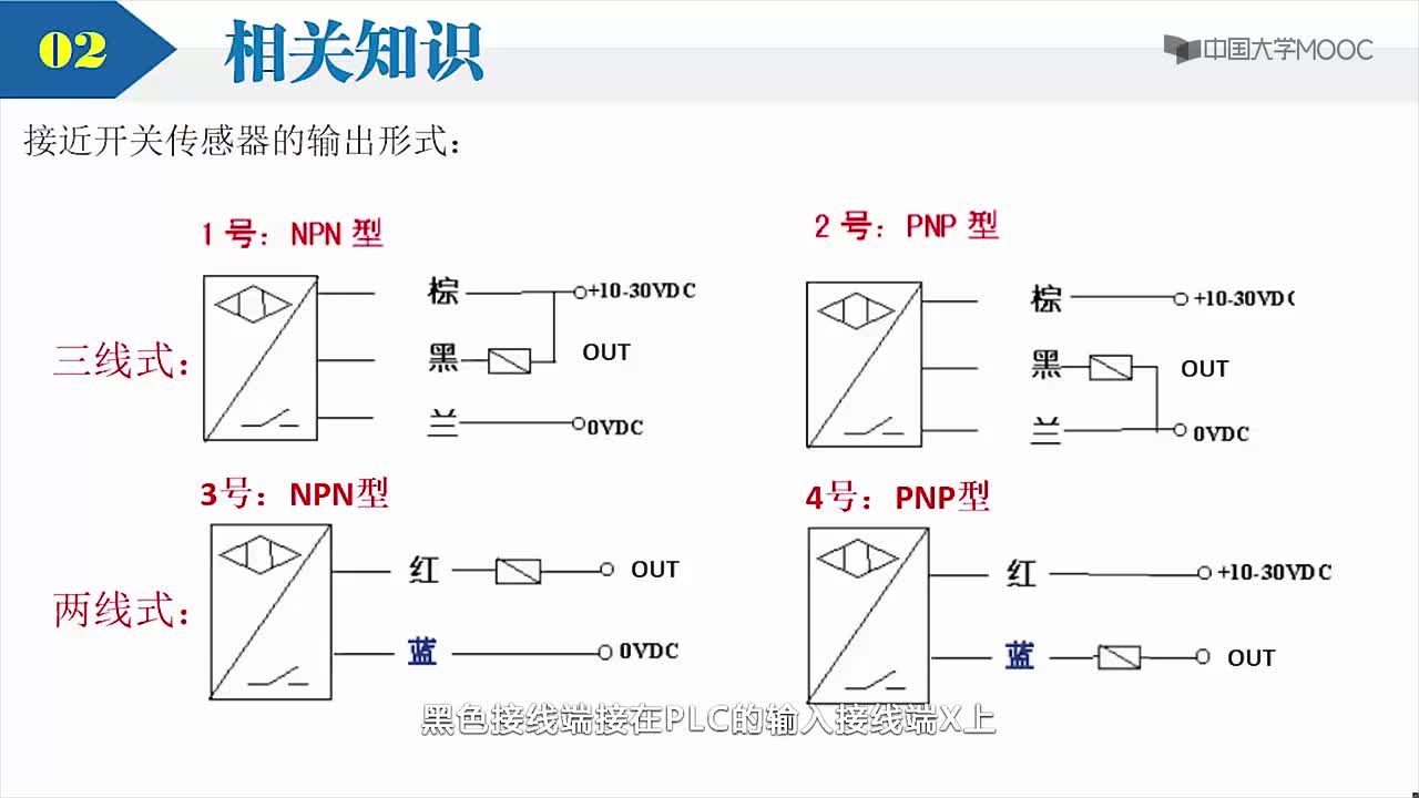 #硬聲創(chuàng)作季 #PLC PLC應(yīng)用與實(shí)踐-1.3.1 正確使用接近開關(guān)傳感器(接線與信號(hào)判別)-2