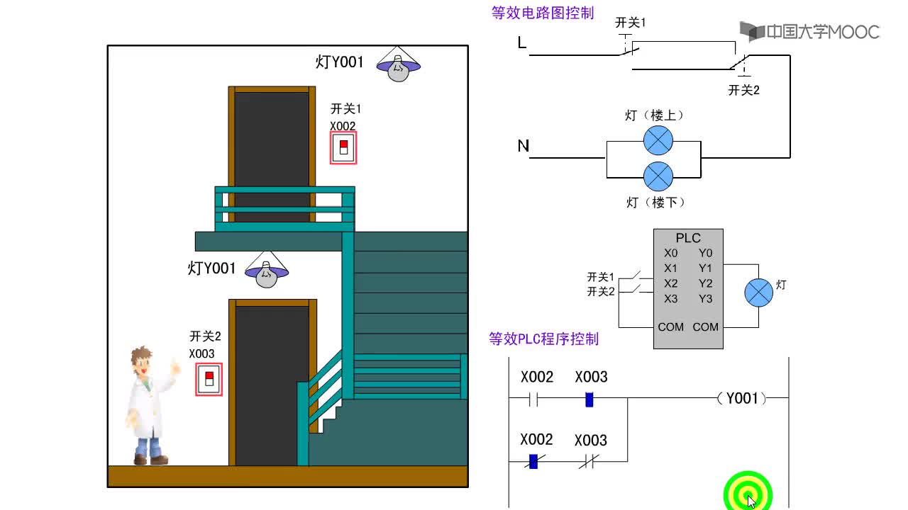 #硬聲創(chuàng)作季 #PLC PLC應(yīng)用與實(shí)踐-2.2.2 動(dòng)畫：樓道燈控制