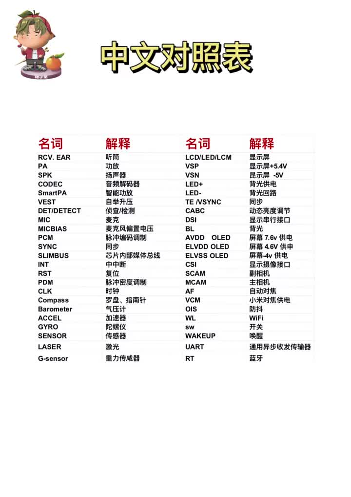 #修手機 #集合吧光合創(chuàng)作者 維修干貨需要的自行保存哦#硬聲創(chuàng)作季 