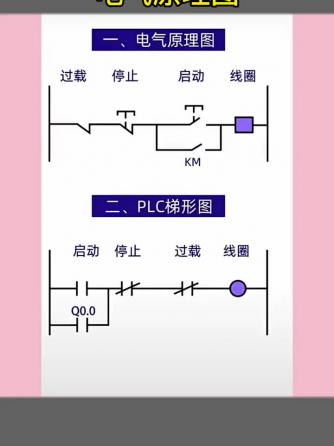 PLC编程,PLC编程,三菱PLC,电气原理图,梯形图