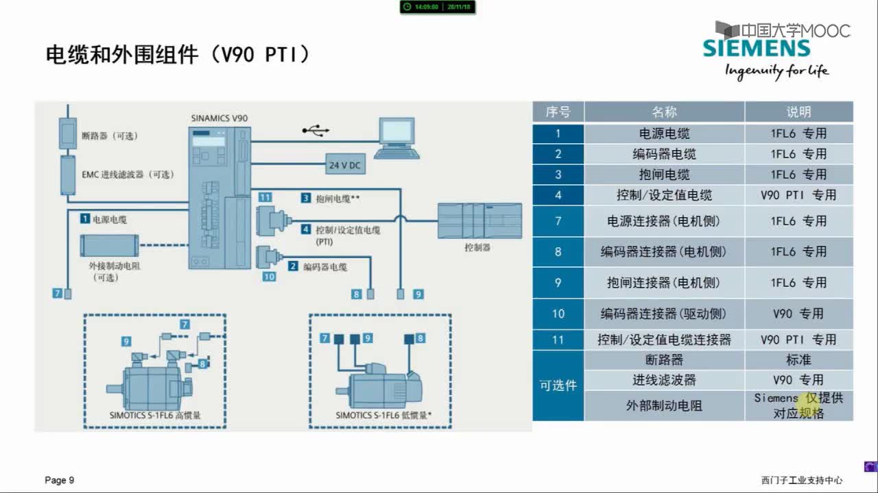 #硬声创作季 #电气控制 现代工业设备电气控制技术-7.2.1 V90伺服驱动器控制-3
