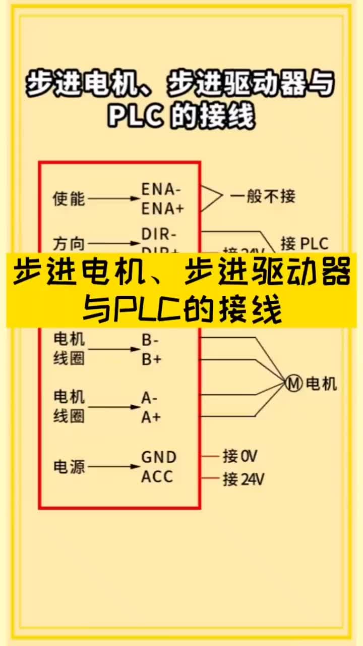 #plc入門到精通 #plc編程?? #plc編程 步進電機、步進驅動器與PLC的接線步進電機#硬聲創作季 