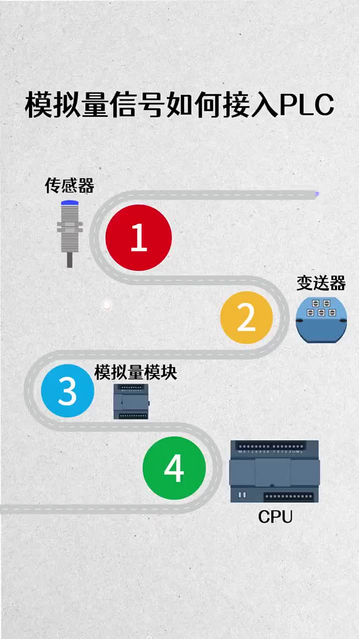 模擬量信號(hào)如何如何介入PLC#電工#知識(shí)分享#科普 #plc編程入門#硬聲創(chuàng)作季 