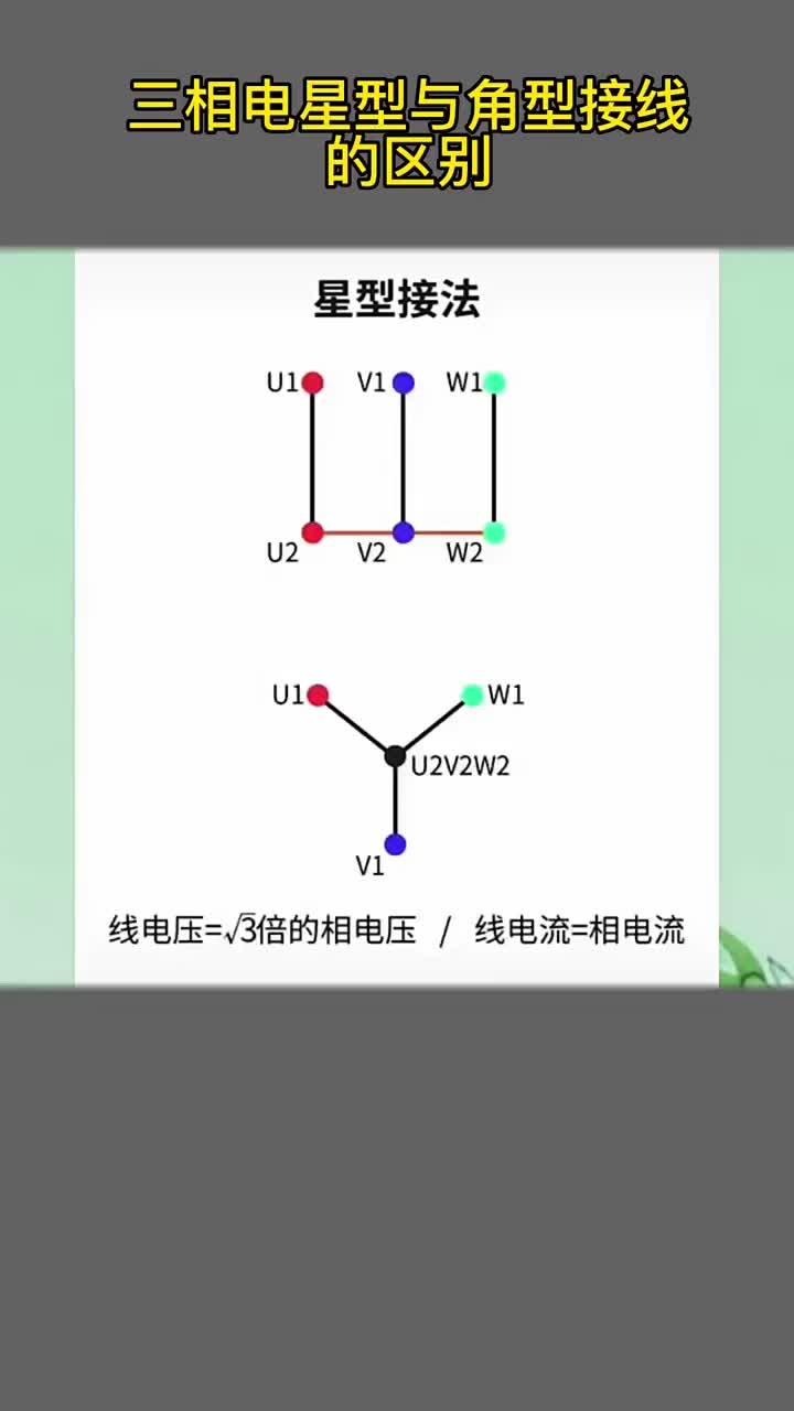 三相电星型于角型接线的区别 #零基础学电工 #plc入门到精通 #三菱plc从入门到精通#硬声创作季 