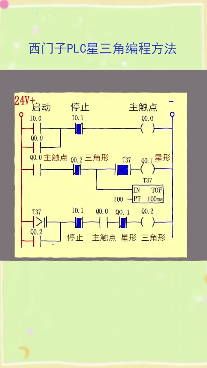 西門子PLC星三角的編程方法#plc編程 #plc編程入門#plc入門到精通#硬聲創(chuàng)作季 