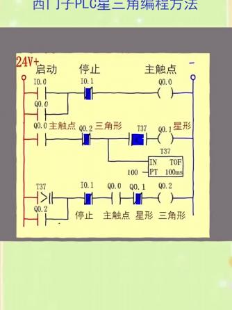 plc,PLC编程,西门子PLC