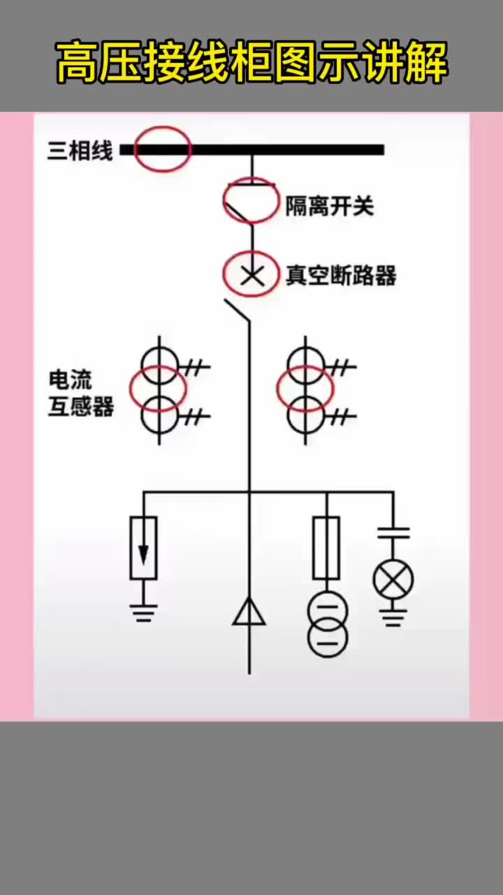 高压接线柜图示讲解 #电工知识 #零基础学电工 #plc入门到精通#硬声创作季 