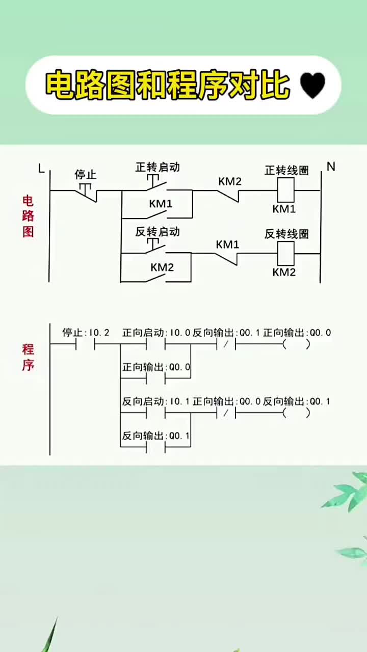 電路圖和程序?qū)Ρ?#零基礎(chǔ)學(xué)電工 #plc編程 #plc培訓(xùn)#硬聲創(chuàng)作季 