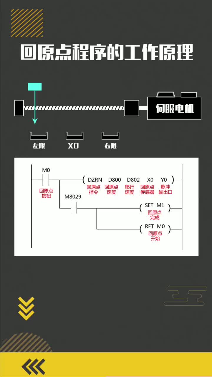 三菱PLC伺服回原点程序 #零基础学电路 #零基础学电工 #plc培训#硬声创作季 