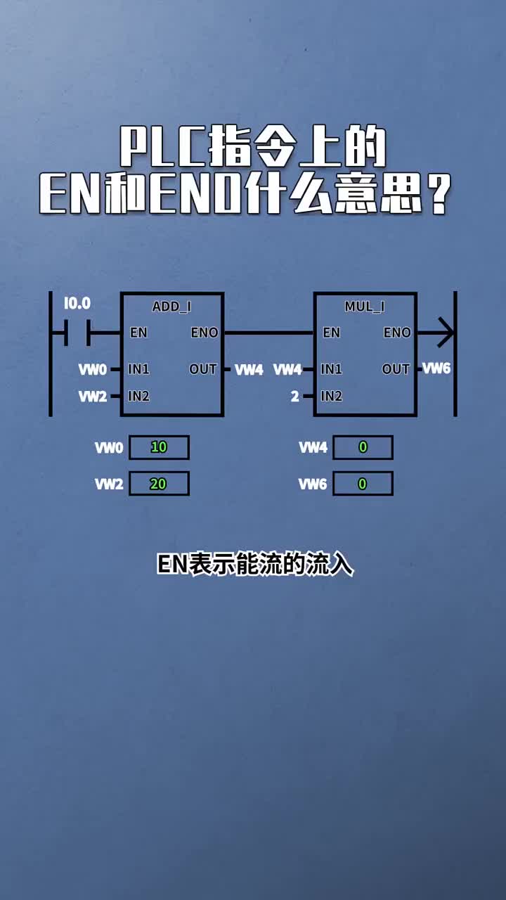 PLC指令EN與END#電工 PLC指令EN與END#電工 #零基礎學電工#硬聲創作季 