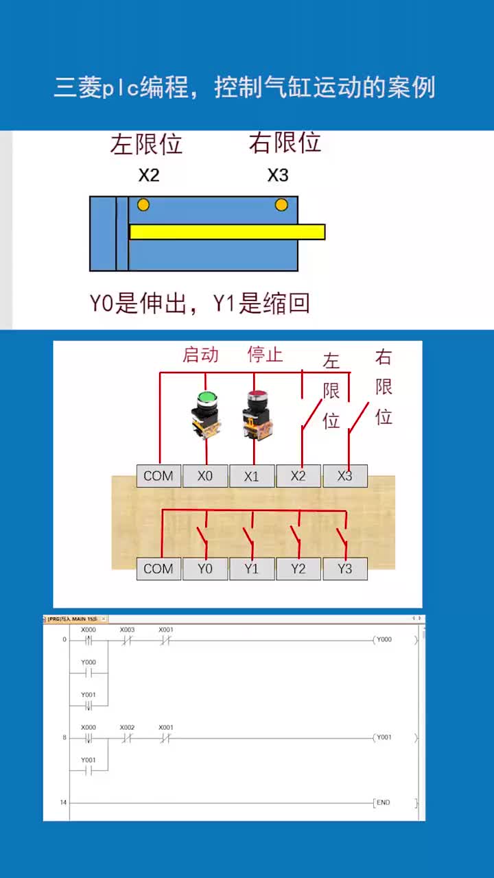 用三菱plc編程，控制氣缸運動的案例 #plc編程入門 #plc編程 #威綸通觸摸屏#硬聲創(chuàng)作季 