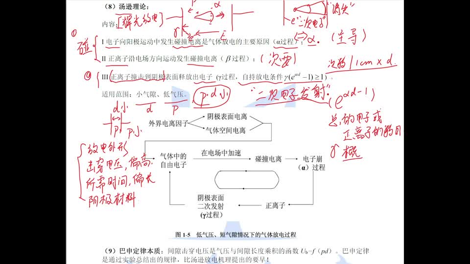 #硬聲創作季 #高電壓技術 高電壓技術-02 湯遜理論和巴申定律-4