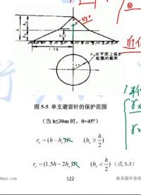 #硬声创作季 #高电压技术 高电压技术-15 雷电过电压和防雷装置-3