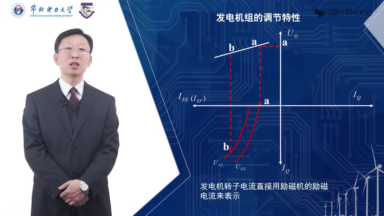 #硬声创作季 #电力 电力系统自动化-08 同步发电机励磁控制系统调节特性及辅助控制1-2
