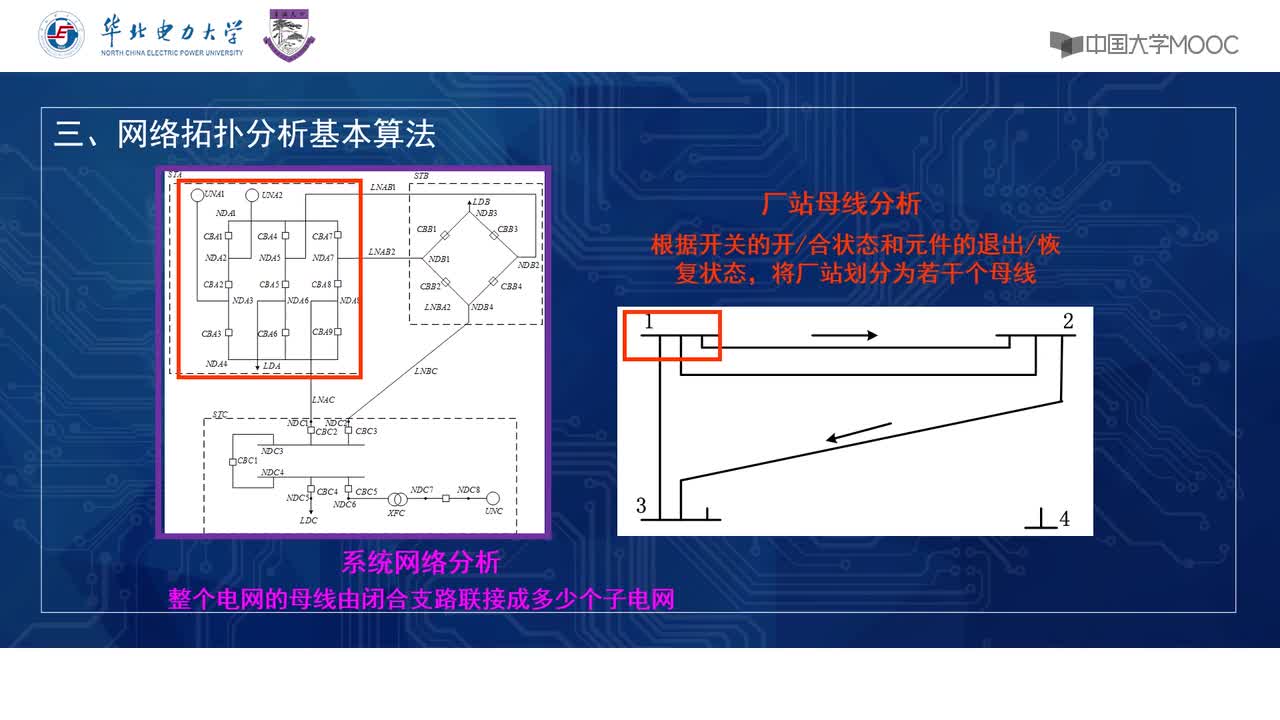 #硬聲創(chuàng)作季 #電力 電力系統(tǒng)自動(dòng)化-27 電力系統(tǒng)網(wǎng)絡(luò)拓?fù)浞治?2