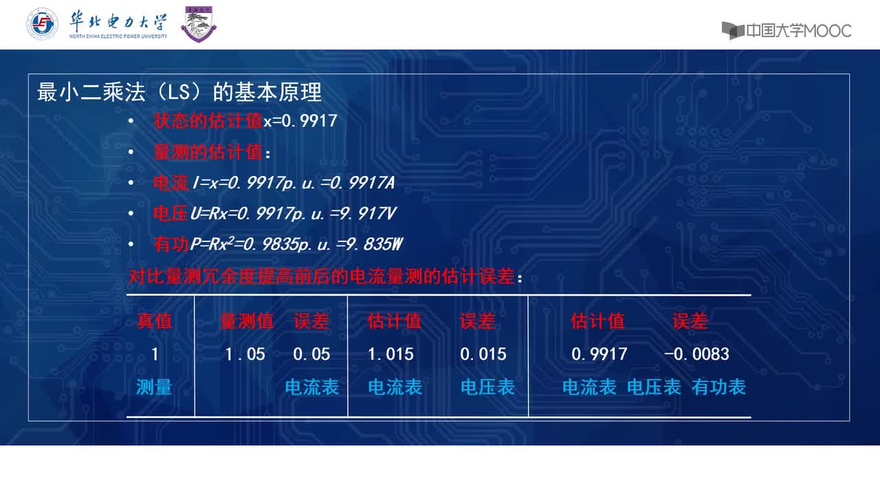 #硬聲創(chuàng)作季 #電力 電力系統(tǒng)自動(dòng)化-28 電力系統(tǒng)狀態(tài)估計(jì)-2