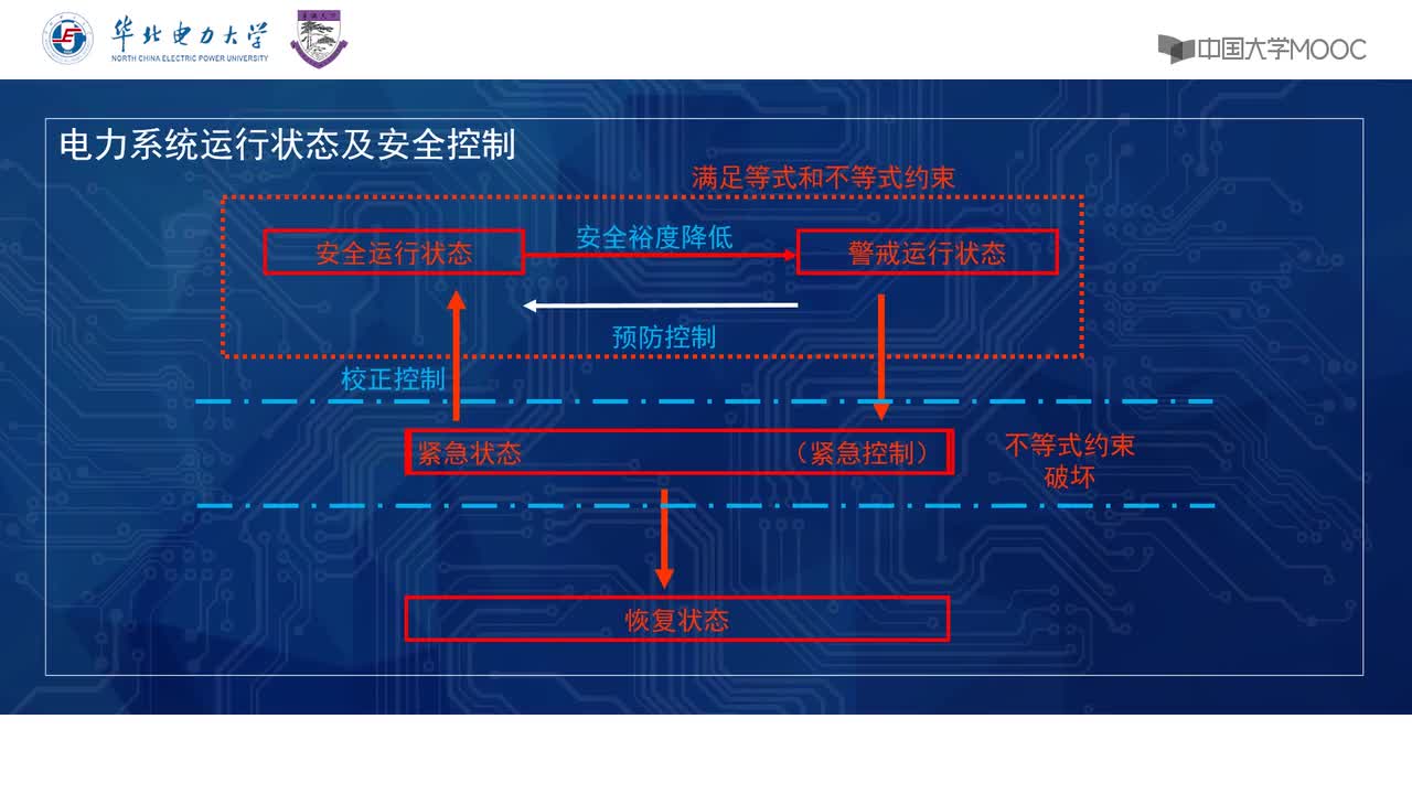 #硬聲創(chuàng)作季 #電力 電力系統(tǒng)自動化-29 電力系統(tǒng)靜態(tài)安全分析-2