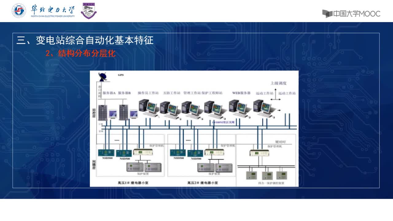 #硬聲創(chuàng)作季 #電力 電力系統(tǒng)自動化-22 變電站綜合自動化概述-2