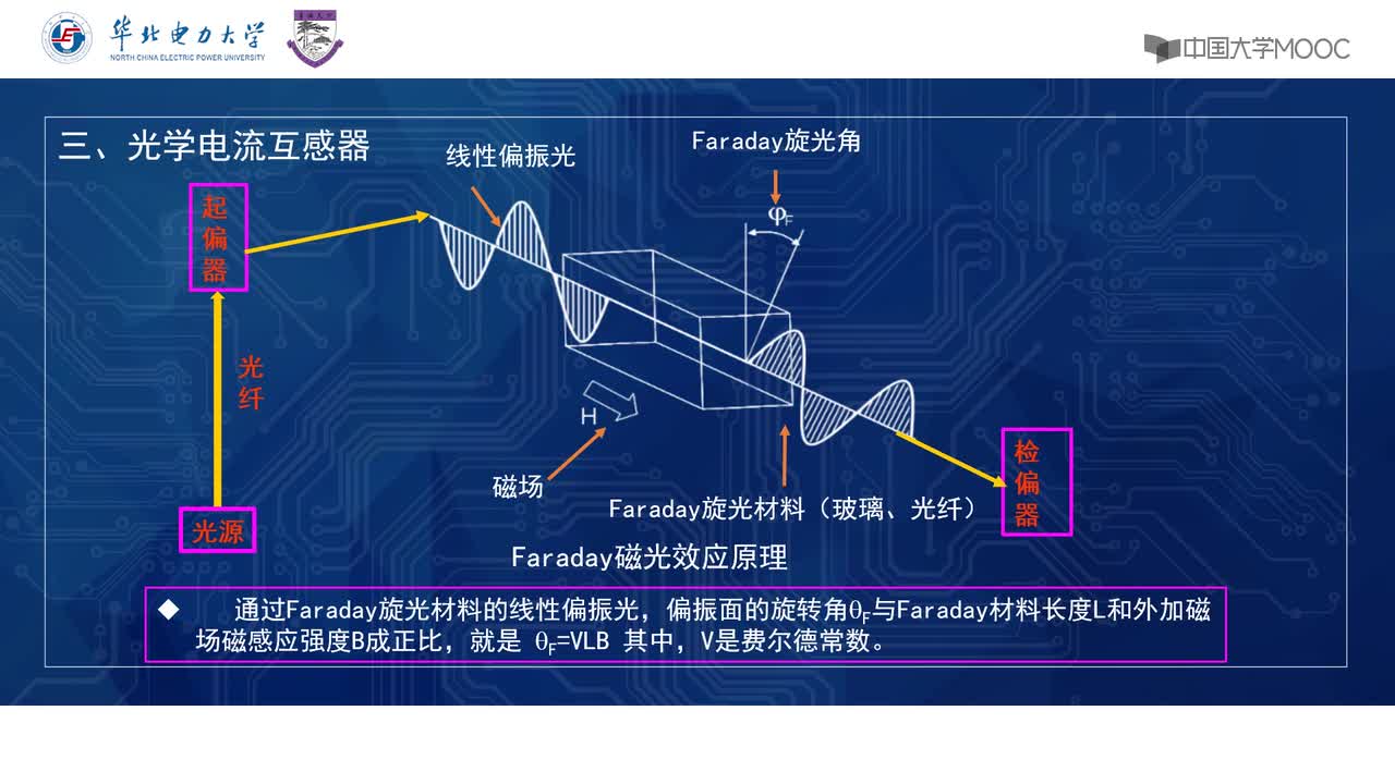 #硬聲創(chuàng)作季 #電力 電力系統(tǒng)自動(dòng)化-37 電子式互感器-2