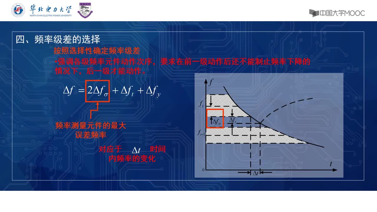 #硬聲創(chuàng)作季 #電力 電力系統(tǒng)自動(dòng)化-18 電力系統(tǒng)低頻減載2-2