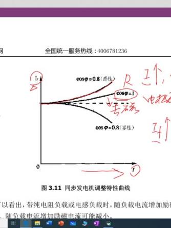 同步电机