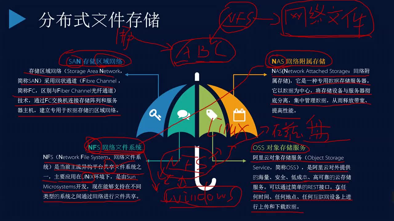 云計算架構19?? #大數據 #分布式文件存儲 #OSS對象存儲服務#硬聲創作季 