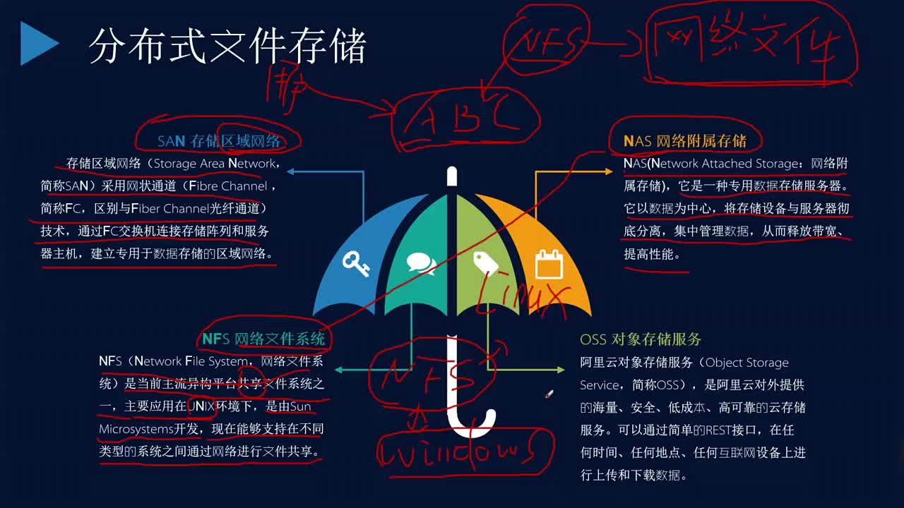 云计算架构18  #大数据 #NFS网络文件系统 #分布式存储#硬声创作季 