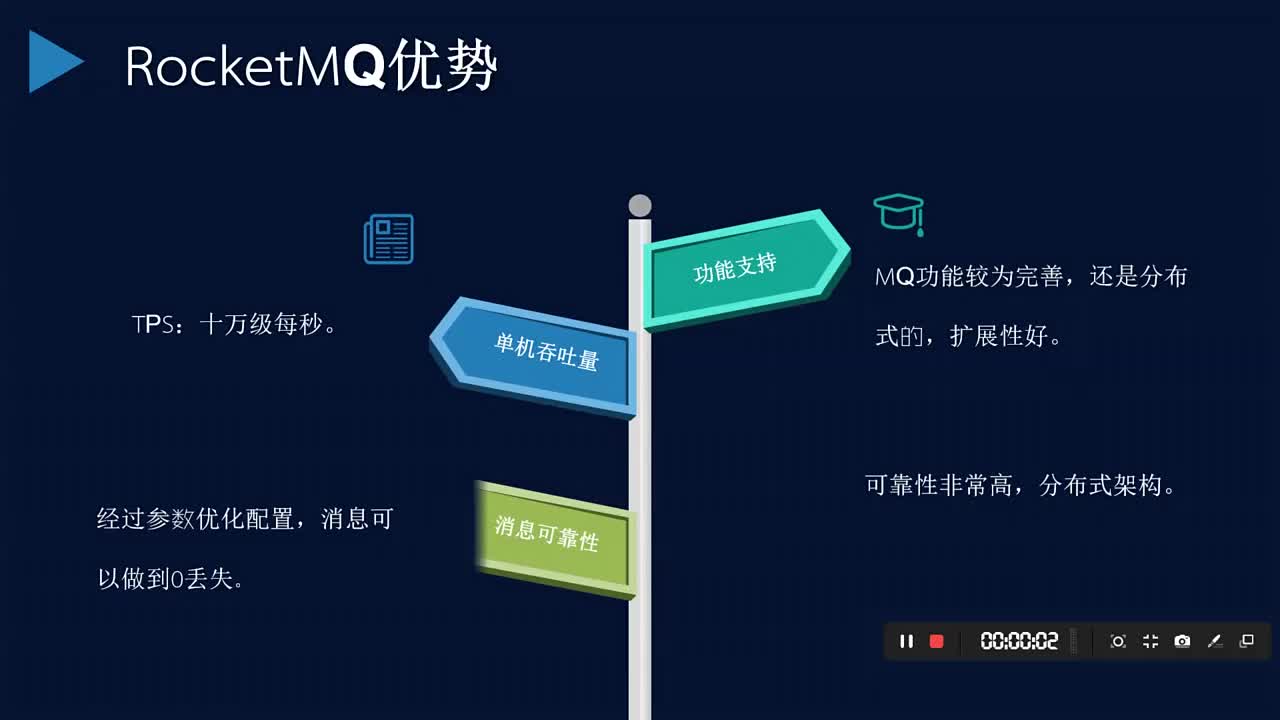 云計算架構25 #云計算 #rocketmq #rocketmq教程#硬聲創作季 