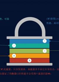 云計(jì)算架構(gòu)81 #云計(jì)算 #負(fù)載均衡 #LVS#硬聲創(chuàng)作季 