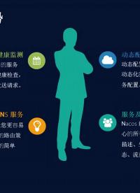 云計(jì)算架構(gòu)65 #云計(jì)算 #微服務(wù) #nacos#硬聲創(chuàng)作季 