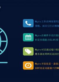 云計算架構85 #云計算 #負載均衡 #nginx#硬聲創作季 