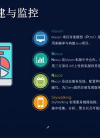 云計(jì)算架構(gòu)64 #云計(jì)算 #微服務(wù) #微服務(wù)架構(gòu)#硬聲創(chuàng)作季 