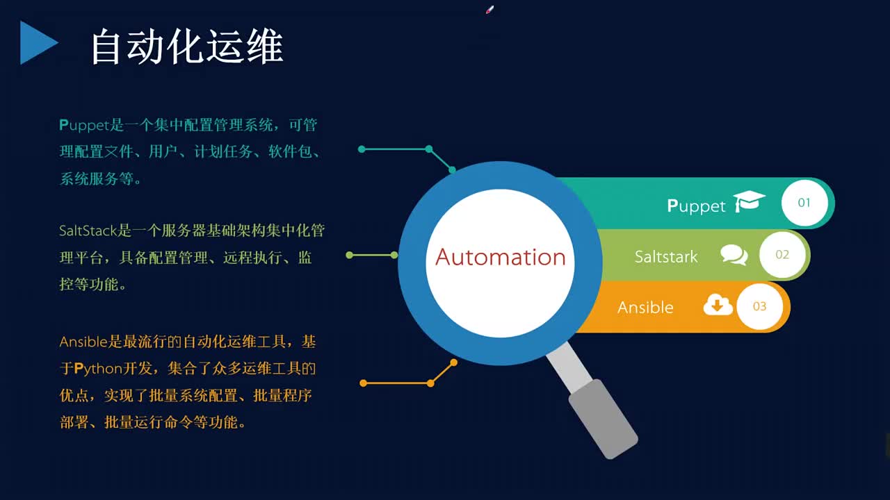 云計算架構71 #云計算 #自動化運維 #DevOps#硬聲創(chuàng)作季 