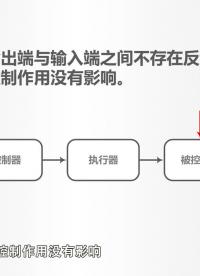 #硬聲創(chuàng)作季 #RoboMaster RoboMaster機(jī)器人基礎(chǔ)-13 控制技術(shù)基礎(chǔ)-2