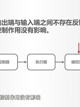 机器人,控制技术,BOM