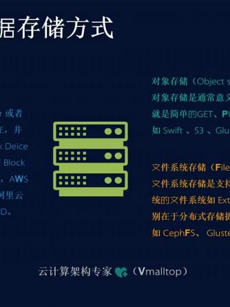 云计算,数据存储,数据存储器,数据存储技术,数据存储方式,分布式存储,分布式存储系统