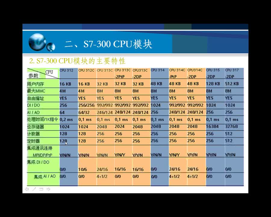 #硬声创作季 #PLC S7-300PLC-01 S7-300可编程控制器-2