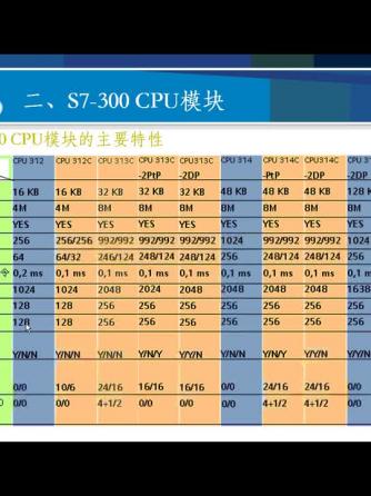 plc,可编程控制器,可编程