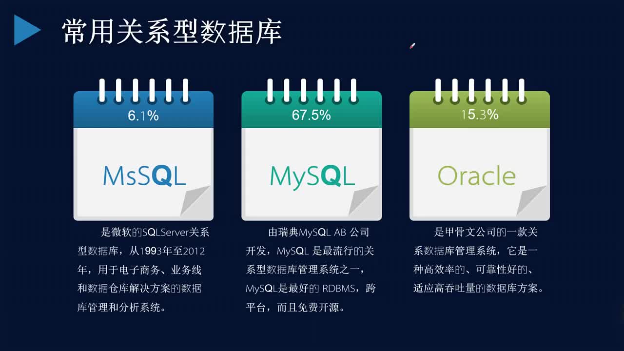 Mysql數(shù)據(jù)庫架構(gòu)：第三節(jié) 常用關(guān)系型數(shù)據(jù)庫 #大數(shù)據(jù) #數(shù)據(jù)庫 #mysql數(shù)據(jù)庫#硬聲創(chuàng)作季 