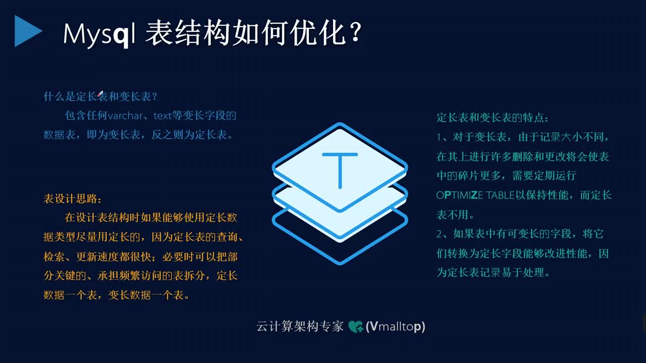 Mysql數(shù)據(jù)庫架構(gòu)：第十節(jié) Mysql表結(jié)構(gòu)如何優(yōu)化？ #大數(shù)據(jù) #數(shù)據(jù)庫 #mysql數(shù)據(jù)庫#硬聲創(chuàng)作季 