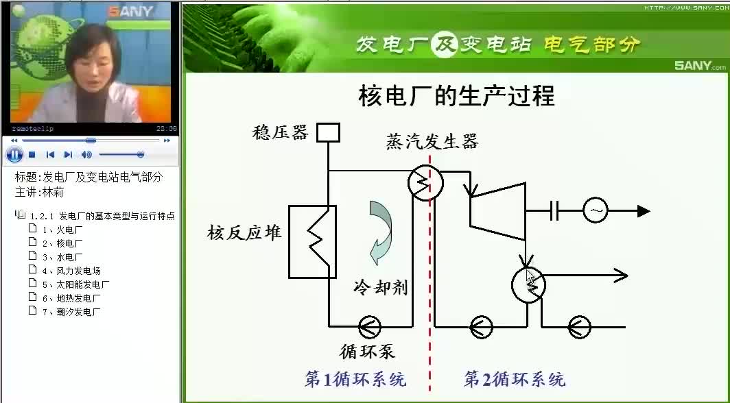 #硬聲創(chuàng)作季 #電力 發(fā)電廠及變電站電氣部分-01.2.1 發(fā)電廠的基本類型與運(yùn)行特點(diǎn)-3