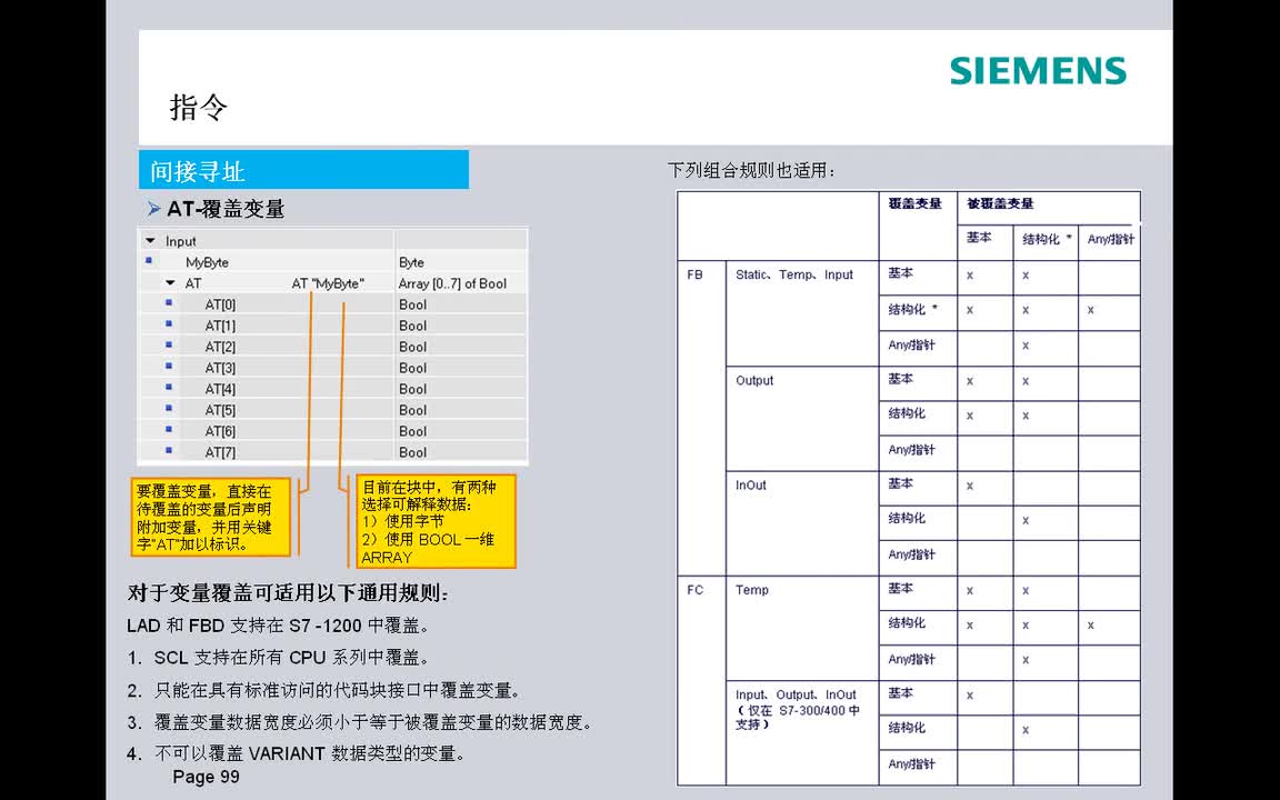 #硬声创作季 #PLC S7-1200PLC-06 数据类型、指令和库-2