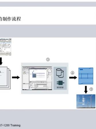 plc,Web,Server