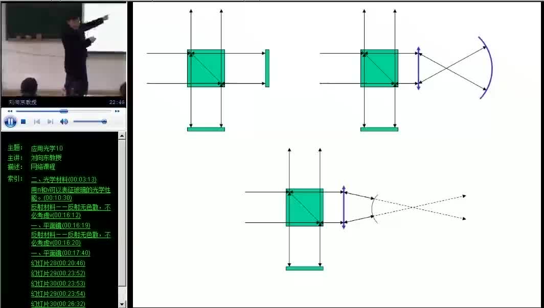#硬声创作季 #光学 应用光学-10 平面与平面系统4-3